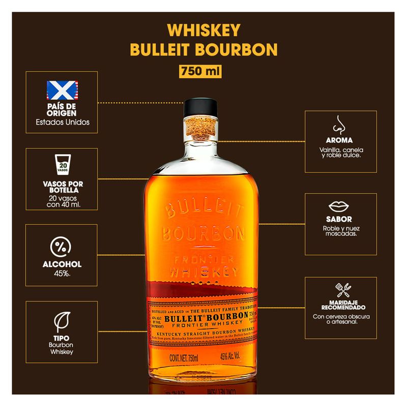W42648-Vinoteca-Whisky-Bulleit-Bourbon-750Ml-004.jpg