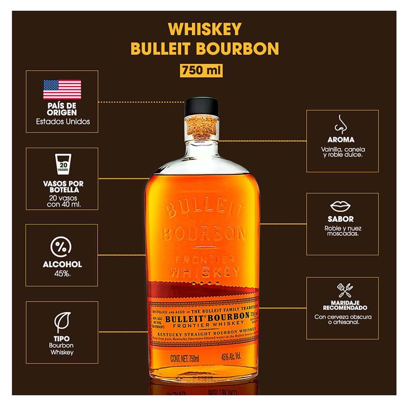 W42648-Vinoteca-Whisky-Bulleit-Bourbon-750-Ml-004.jpg